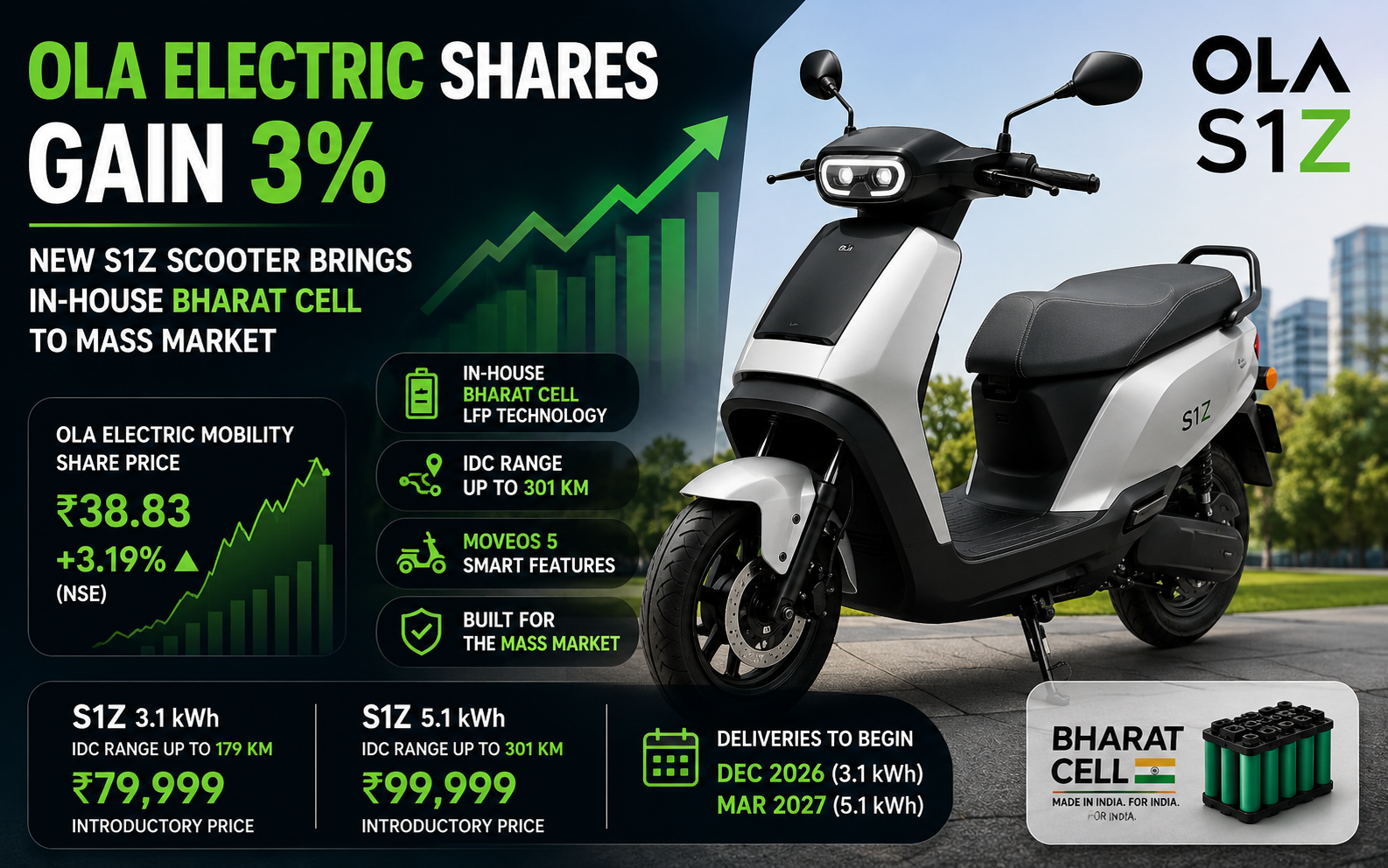 Ola Electric
